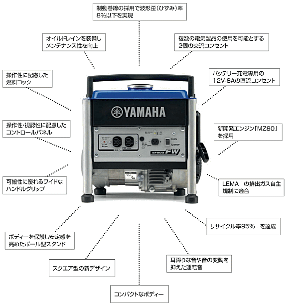 ヤマハ発電機 EF900FW ヤマハ発電機なら☆「暮らし館」イマジネット☆