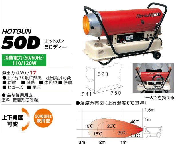 静岡製機 ホットガン 熱風オイルヒーター HG50D 業務用大型石油