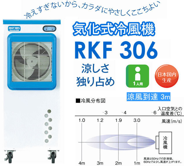 静岡製機 気化式冷風機 RKF305 1～2人用 単相100V☆「暮らし館」イマジ 