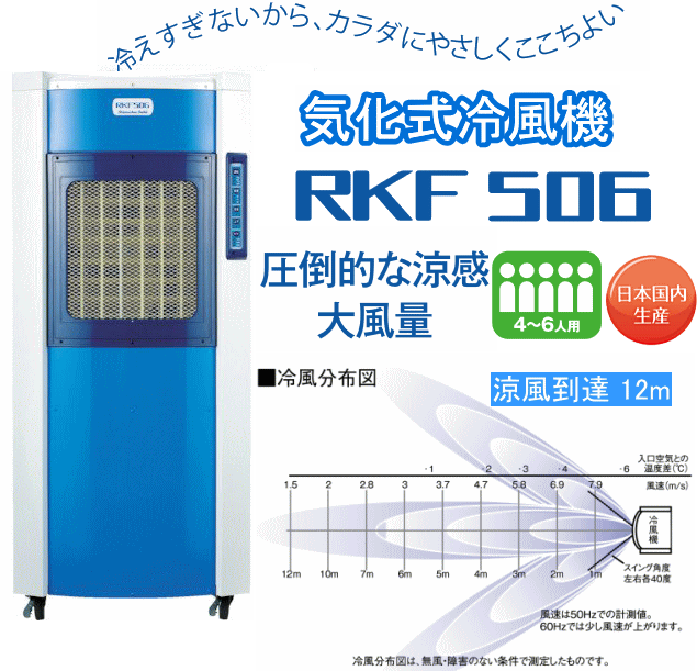 静岡製機 気化式冷風機 RKF506 4～6人用 単相100V☆「暮らし館」イマジ
