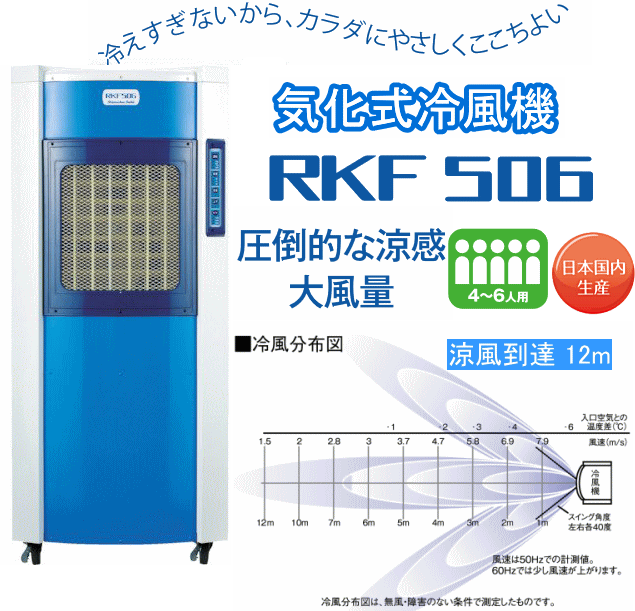 静岡製機 RKF 506 50HZ 冷風機 送風機 扇風機 業務用