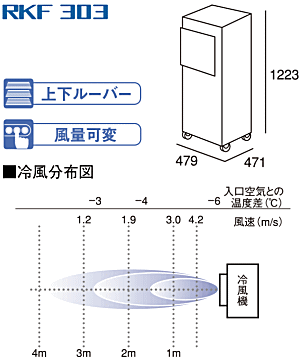 静岡製機 気化式冷風機 RKF303