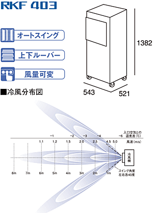 静岡製機 気化式冷風機 RKF403