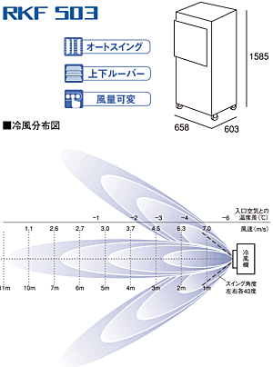 静岡製機 気化式冷風機 RKF503