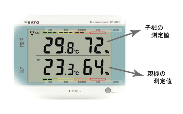 佐藤計量器 最高最低無線温湿度計 SK-300R