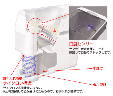 家庭用精米機 BT-AE05 (無洗米精米機)