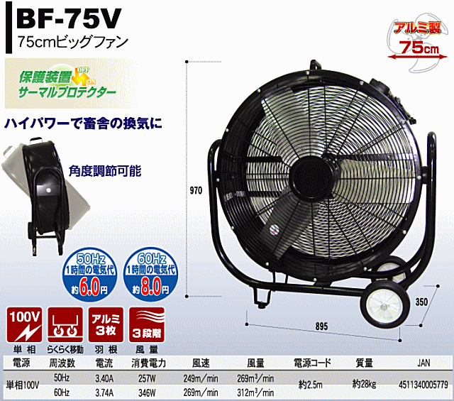 大型美品ナカトミ 産業用送風機 ビッグファン ホワイト75cm 扇風機