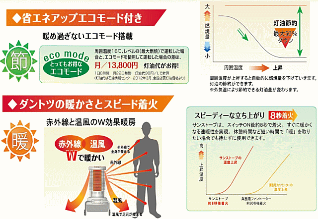 静岡製機 サンストーブ 赤外線ストーブ SSN5 業務用赤外線石油ストーブ