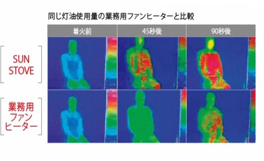 静岡製機 サンストーブ 赤外線ストーブ SSN5 業務用赤外線石油ストーブ