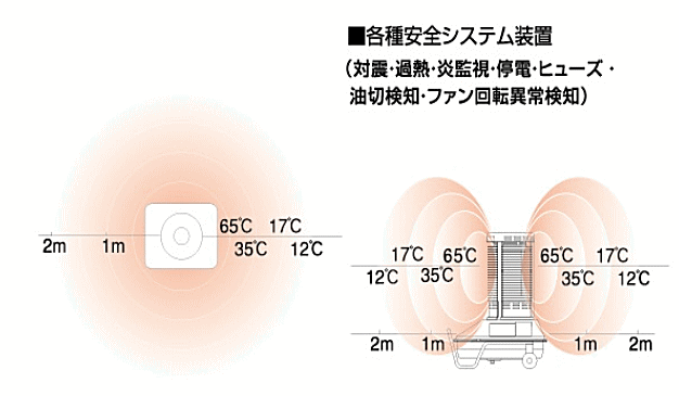 Shizuoka/静岡製機 【】赤外線ヒーター サンストーブ SSシリーズ