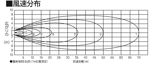 XCfǂłt@ SJF-700A-3