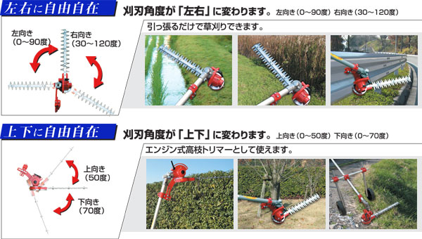 86％以上節約 ニシガキ バリカン名人 L型バリカン用車輪セット N-831-2 一輪車セット