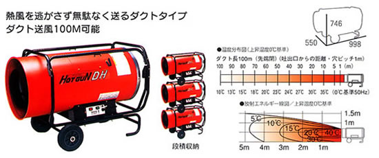 熱風オイルヒーター HG DHU