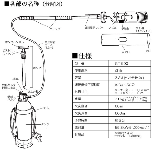 Kusayaki o[i[ GT-500@(Do-Ga)