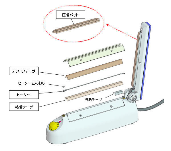 HAKKO卓上シーラー機 白光FV-802 HAKKO卓上シーラー機なら☆「暮らし館